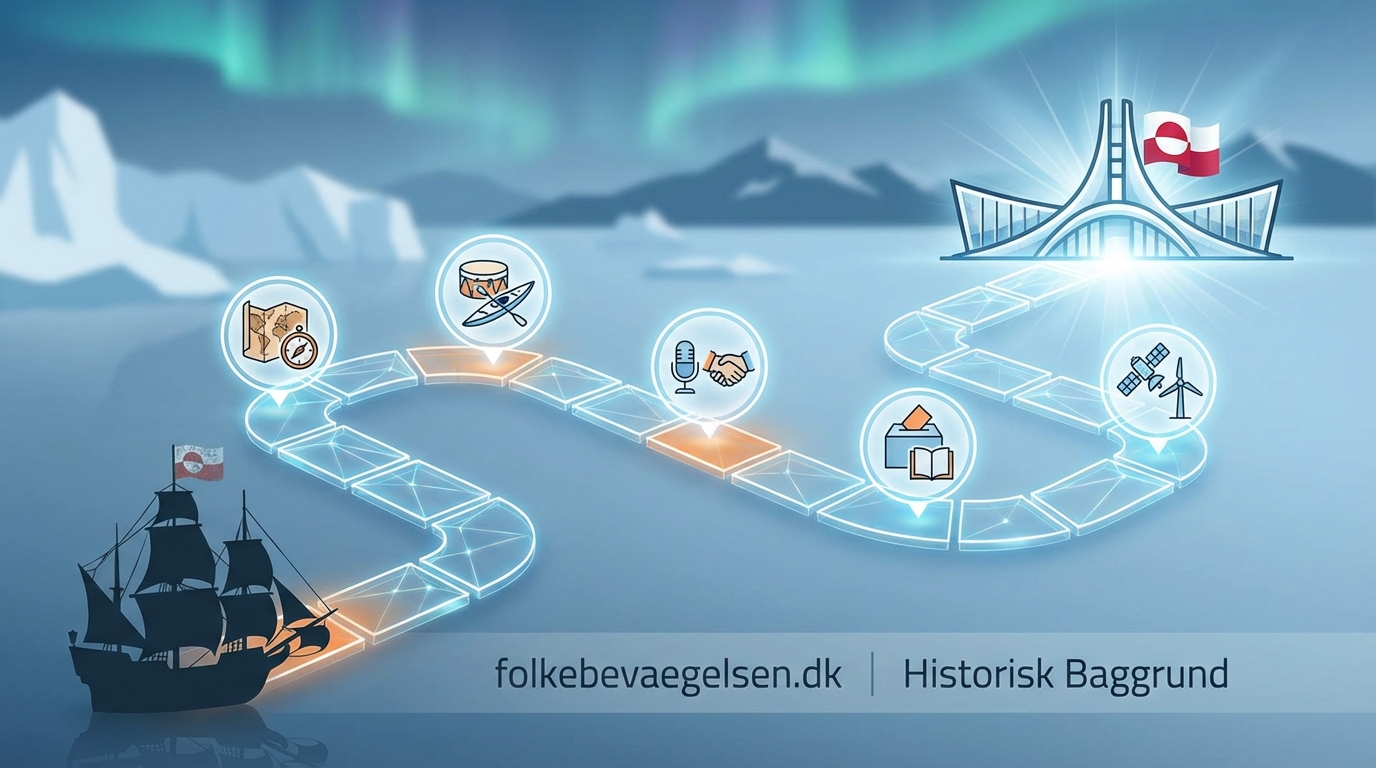 Fra koloni til selvstyre: 5 afgørende milepæle i Grønlands frigørelseskamp