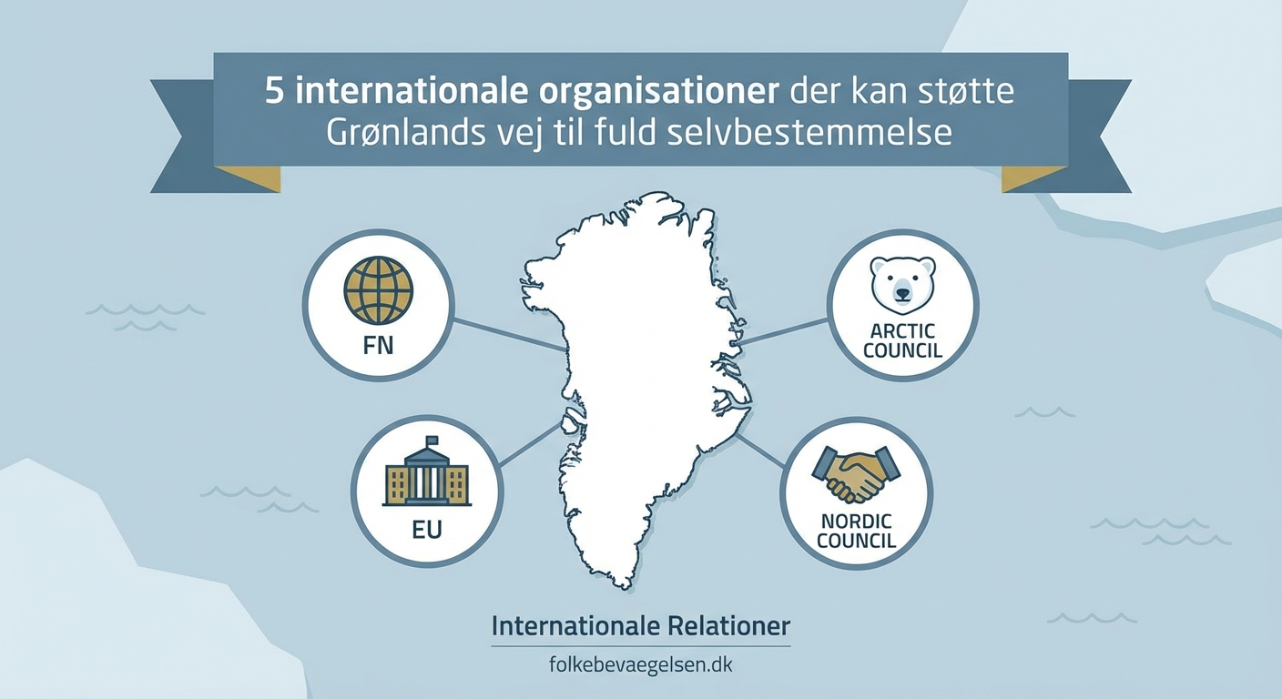 5 internationale organisationer der kan støtte Grønlands vej til fuld selvbestemmelse — 1