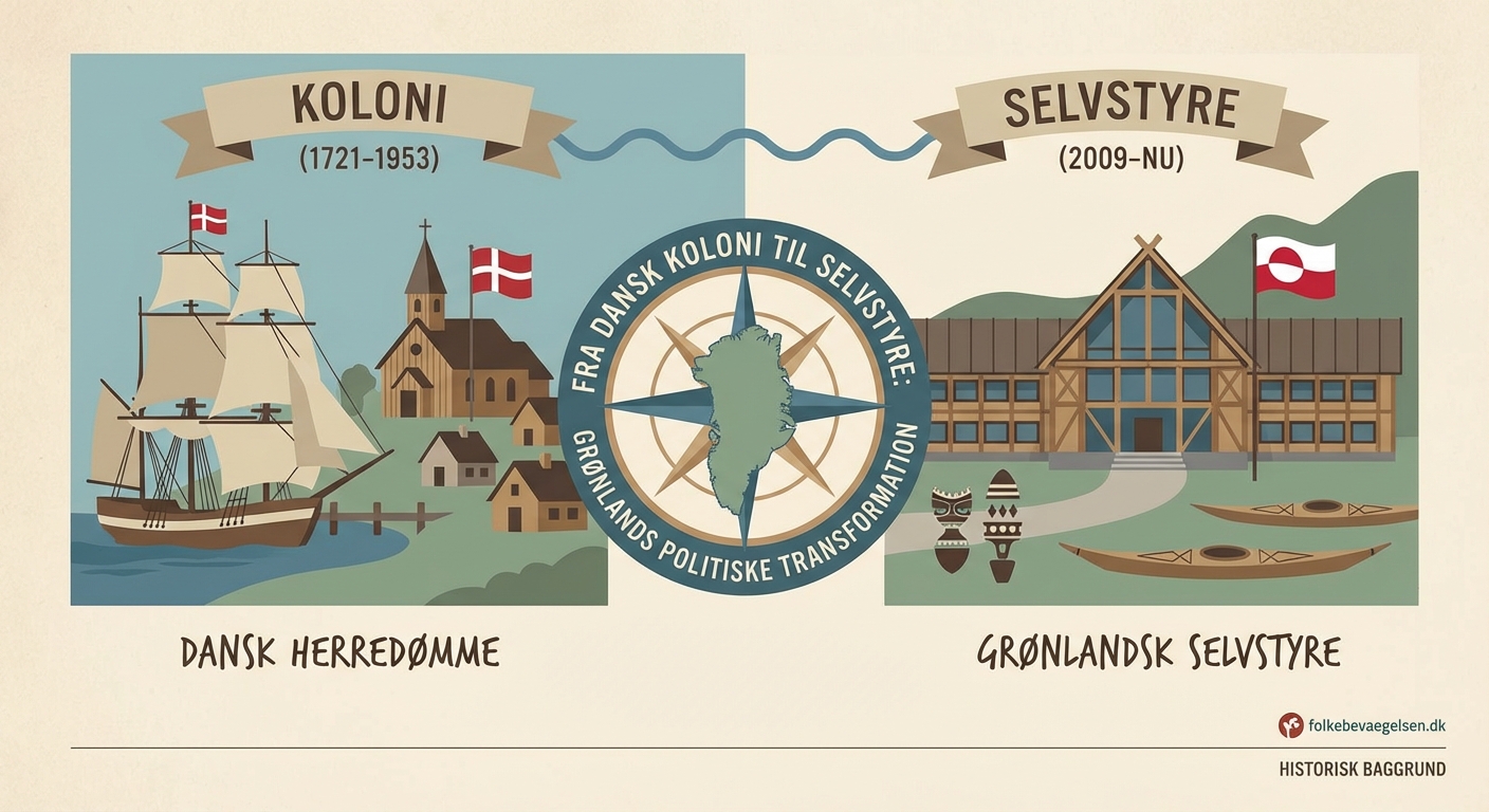 Fra dansk koloni til selvstyre: Grønlands politiske transformation gennem 300 år — 1