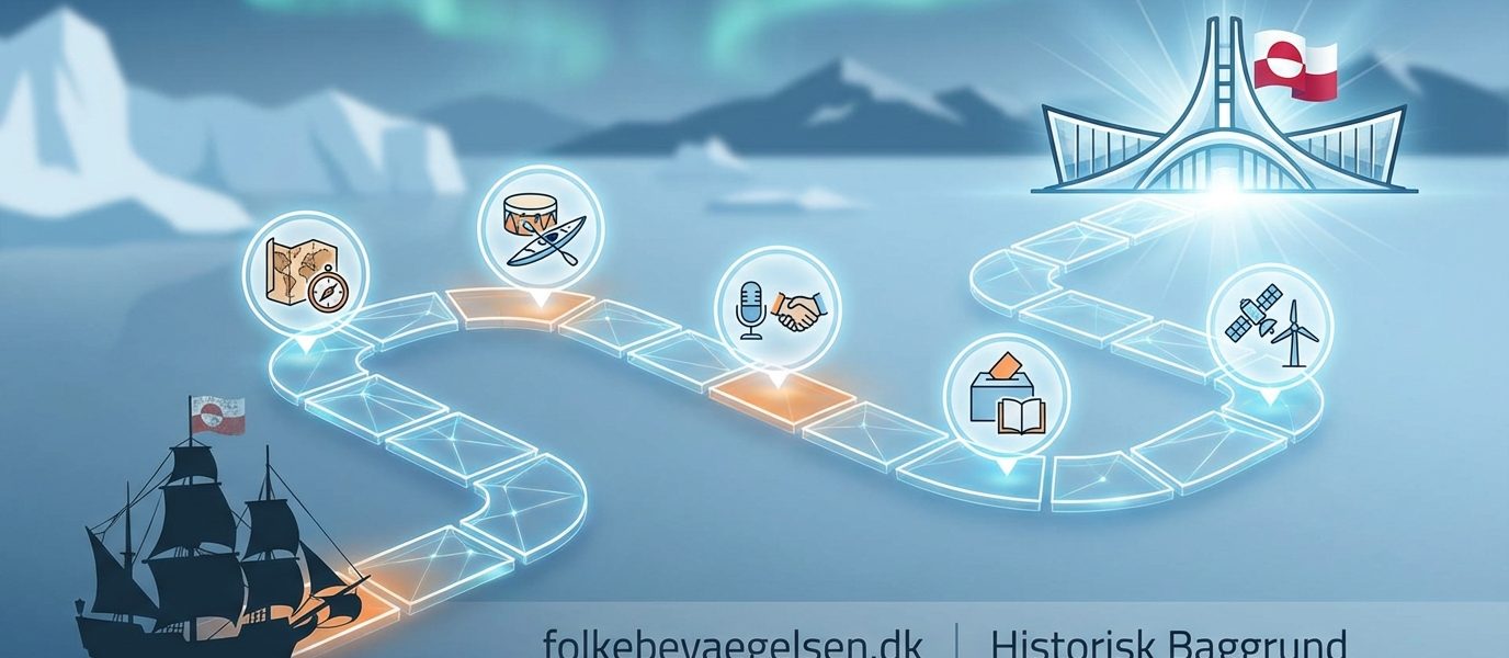 Fra koloni til selvstyre: 5 afgørende milepæle i Grønlands frigørelseskamp