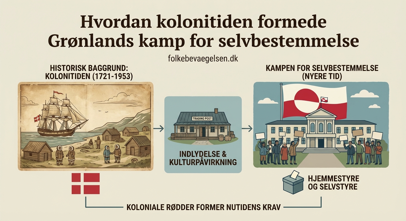 Hvordan kolonitiden formede Grønlands kamp for selvbestemmelse — 2